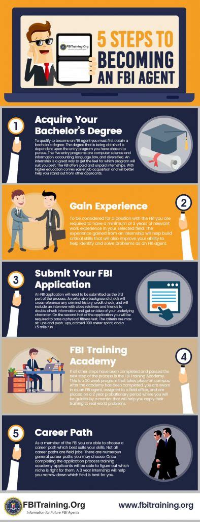 What college degree is best for FBI
